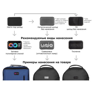Рюкзак с защитой от краж "Phantom Mini", белый