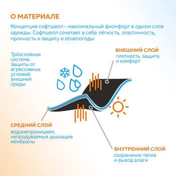 Куртка софтшелл мужская STAN 340, 71N, Хаки,  (38/1)  (42/XXS)